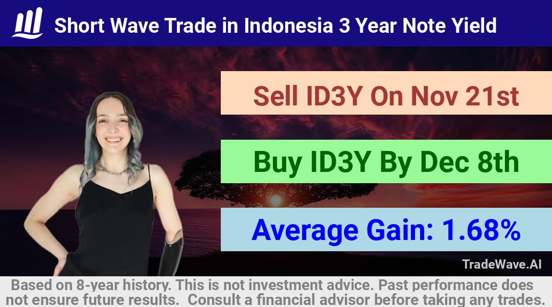 trade seasonals is a Seasonal Analytics Environment that helps inestors and traders find and analyze patterns based on time of the year. this is done by testing a date range for a financial instrument. Algoirthm also finds the top 10 opportunities daily. tradewave.ai