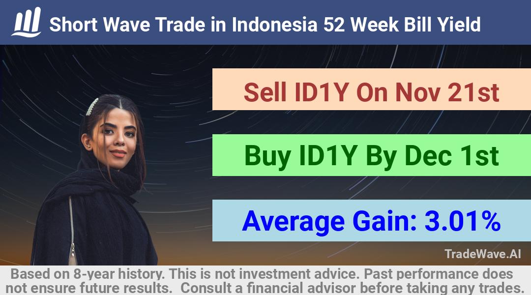 trade seasonals is a Seasonal Analytics Environment that helps inestors and traders find and analyze patterns based on time of the year. this is done by testing a date range for a financial instrument. Algoirthm also finds the top 10 opportunities daily. tradewave.ai