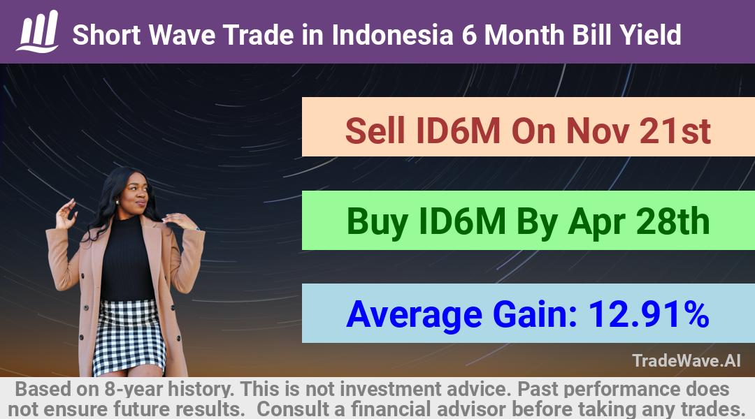 trade seasonals is a Seasonal Analytics Environment that helps inestors and traders find and analyze patterns based on time of the year. this is done by testing a date range for a financial instrument. Algoirthm also finds the top 10 opportunities daily. tradewave.ai