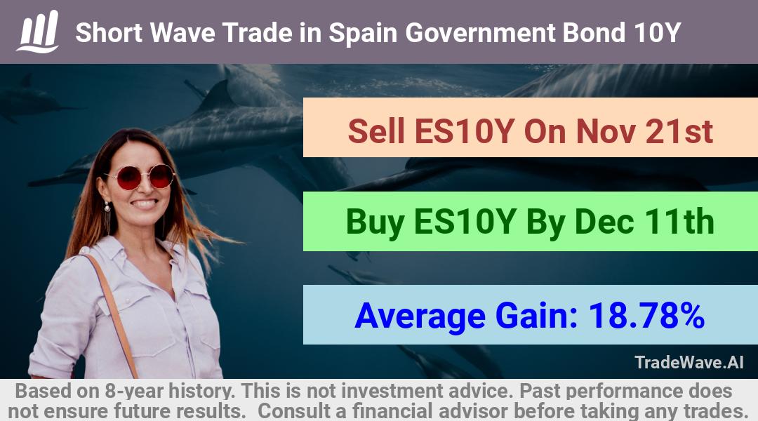 trade seasonals is a Seasonal Analytics Environment that helps inestors and traders find and analyze patterns based on time of the year. this is done by testing a date range for a financial instrument. Algoirthm also finds the top 10 opportunities daily. tradewave.ai