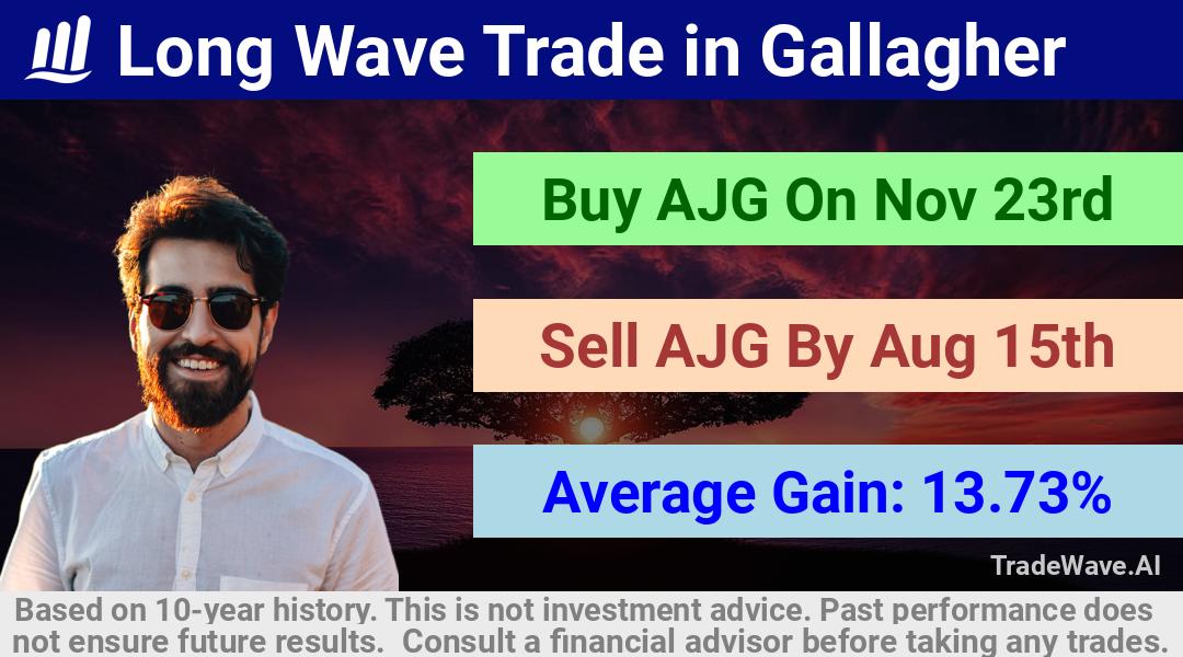 trade seasonals is a Seasonal Analytics Environment that helps inestors and traders find and analyze patterns based on time of the year. this is done by testing a date range for a financial instrument. Algoirthm also finds the top 10 opportunities daily. tradewave.ai