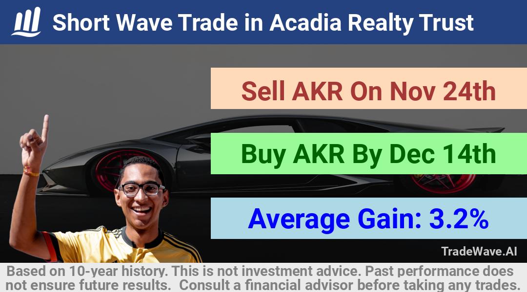 trade seasonals is a Seasonal Analytics Environment that helps inestors and traders find and analyze patterns based on time of the year. this is done by testing a date range for a financial instrument. Algoirthm also finds the top 10 opportunities daily. tradewave.ai