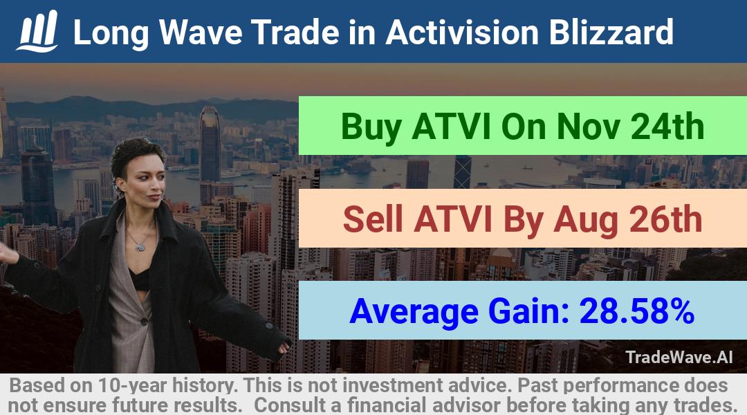 trade seasonals is a Seasonal Analytics Environment that helps inestors and traders find and analyze patterns based on time of the year. this is done by testing a date range for a financial instrument. Algoirthm also finds the top 10 opportunities daily. tradewave.ai