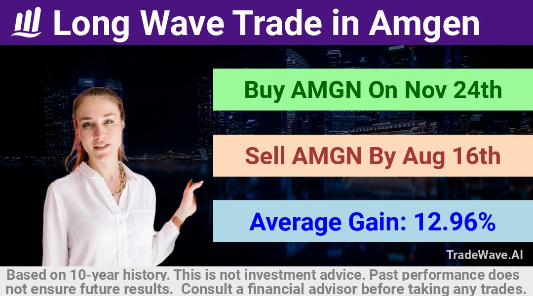 trade seasonals is a Seasonal Analytics Environment that helps inestors and traders find and analyze patterns based on time of the year. this is done by testing a date range for a financial instrument. Algoirthm also finds the top 10 opportunities daily. tradewave.ai