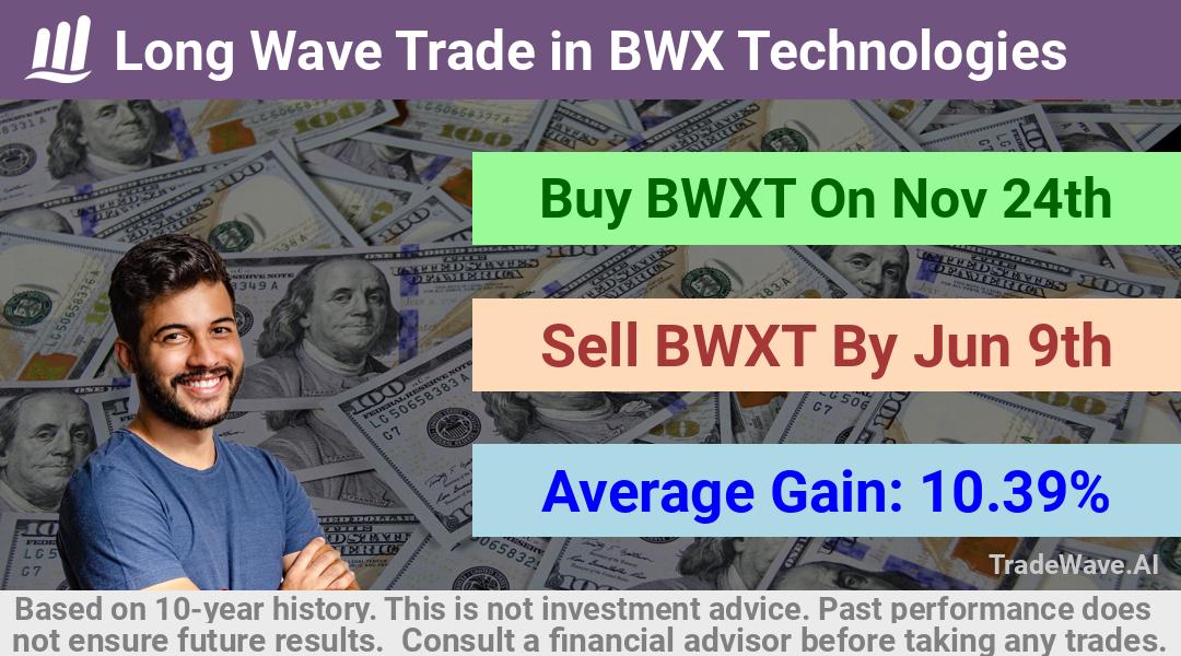 trade seasonals is a Seasonal Analytics Environment that helps inestors and traders find and analyze patterns based on time of the year. this is done by testing a date range for a financial instrument. Algoirthm also finds the top 10 opportunities daily. tradewave.ai