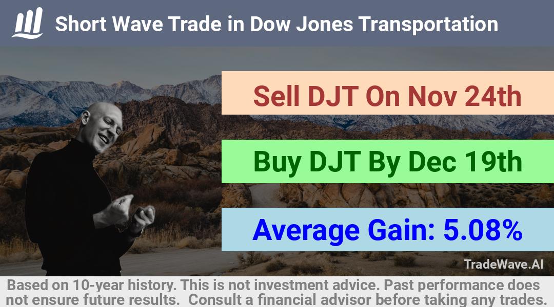 trade seasonals is a Seasonal Analytics Environment that helps inestors and traders find and analyze patterns based on time of the year. this is done by testing a date range for a financial instrument. Algoirthm also finds the top 10 opportunities daily. tradewave.ai