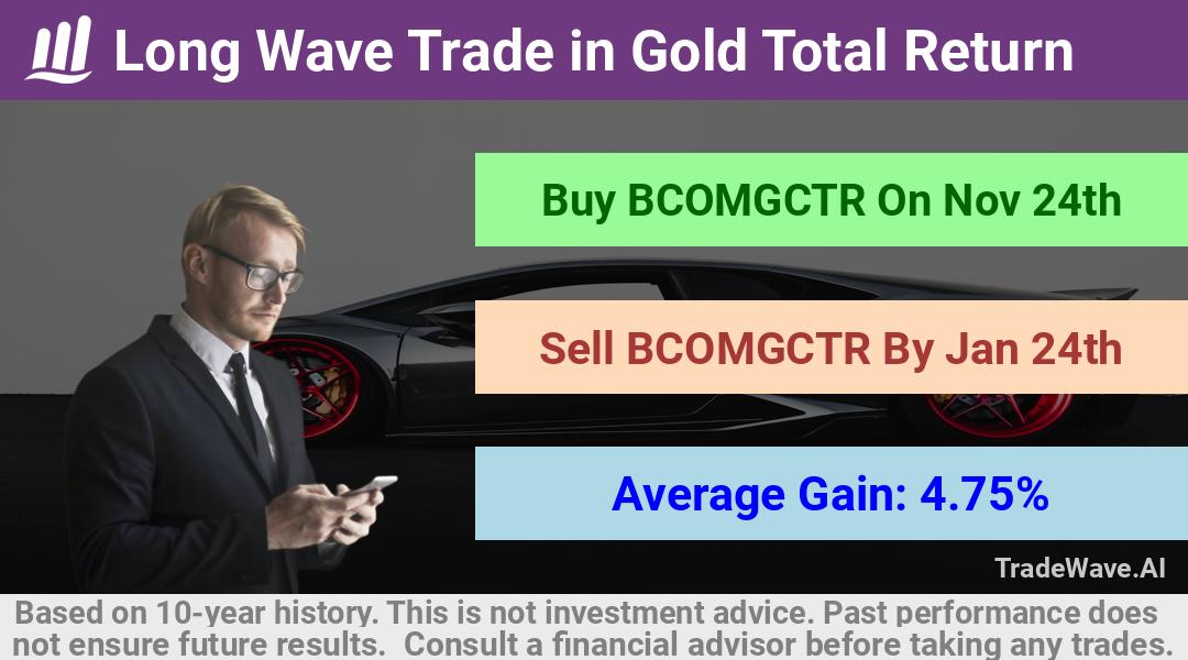 trade seasonals is a Seasonal Analytics Environment that helps inestors and traders find and analyze patterns based on time of the year. this is done by testing a date range for a financial instrument. Algoirthm also finds the top 10 opportunities daily. tradewave.ai