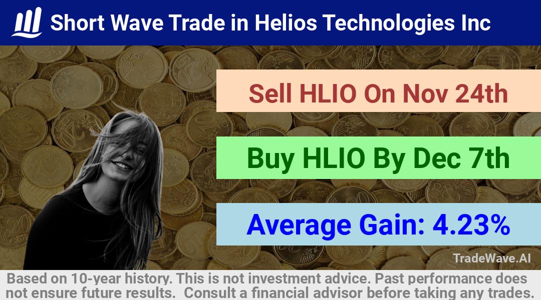 trade seasonals is a Seasonal Analytics Environment that helps inestors and traders find and analyze patterns based on time of the year. this is done by testing a date range for a financial instrument. Algoirthm also finds the top 10 opportunities daily. tradewave.ai