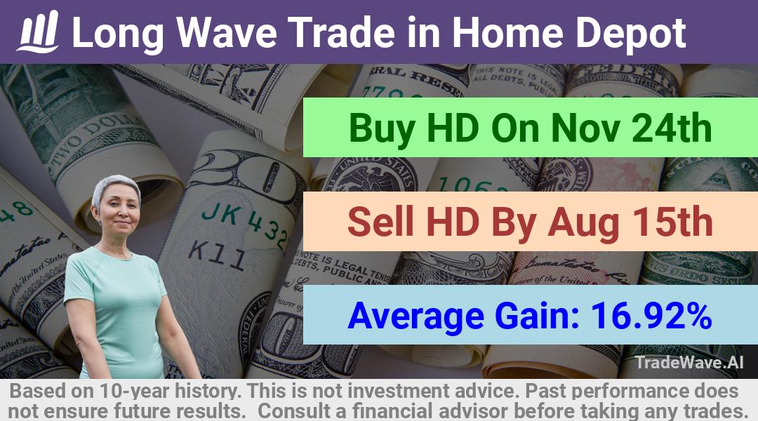 trade seasonals is a Seasonal Analytics Environment that helps inestors and traders find and analyze patterns based on time of the year. this is done by testing a date range for a financial instrument. Algoirthm also finds the top 10 opportunities daily. tradewave.ai