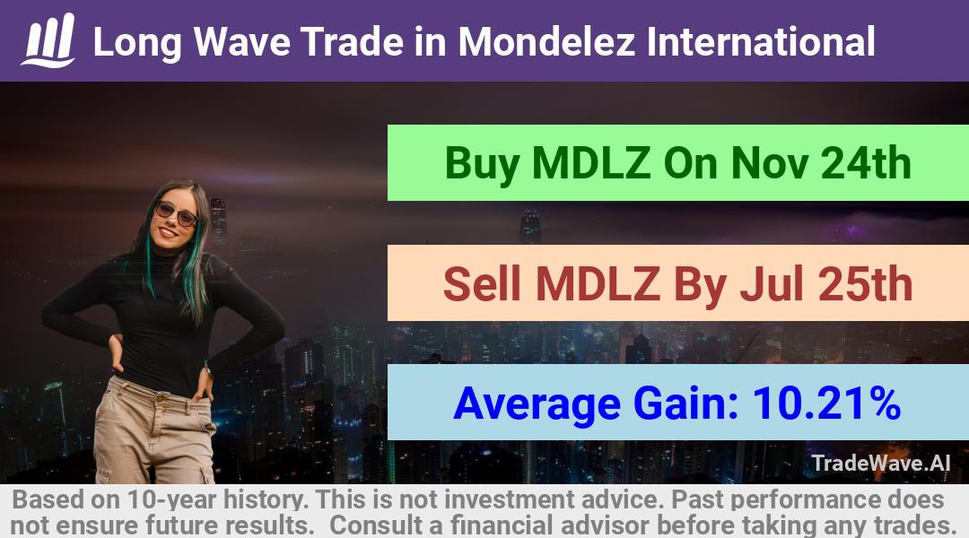 trade seasonals is a Seasonal Analytics Environment that helps inestors and traders find and analyze patterns based on time of the year. this is done by testing a date range for a financial instrument. Algoirthm also finds the top 10 opportunities daily. tradewave.ai