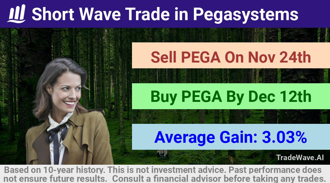 trade seasonals is a Seasonal Analytics Environment that helps inestors and traders find and analyze patterns based on time of the year. this is done by testing a date range for a financial instrument. Algoirthm also finds the top 10 opportunities daily. tradewave.ai