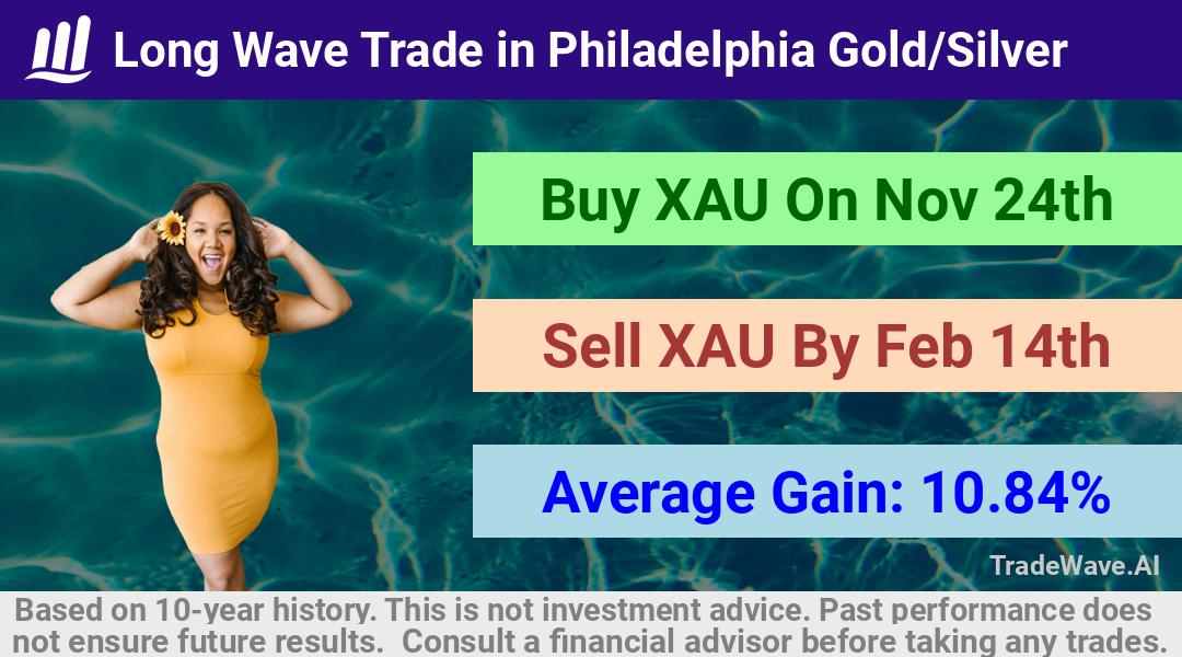 trade seasonals is a Seasonal Analytics Environment that helps inestors and traders find and analyze patterns based on time of the year. this is done by testing a date range for a financial instrument. Algoirthm also finds the top 10 opportunities daily. tradewave.ai