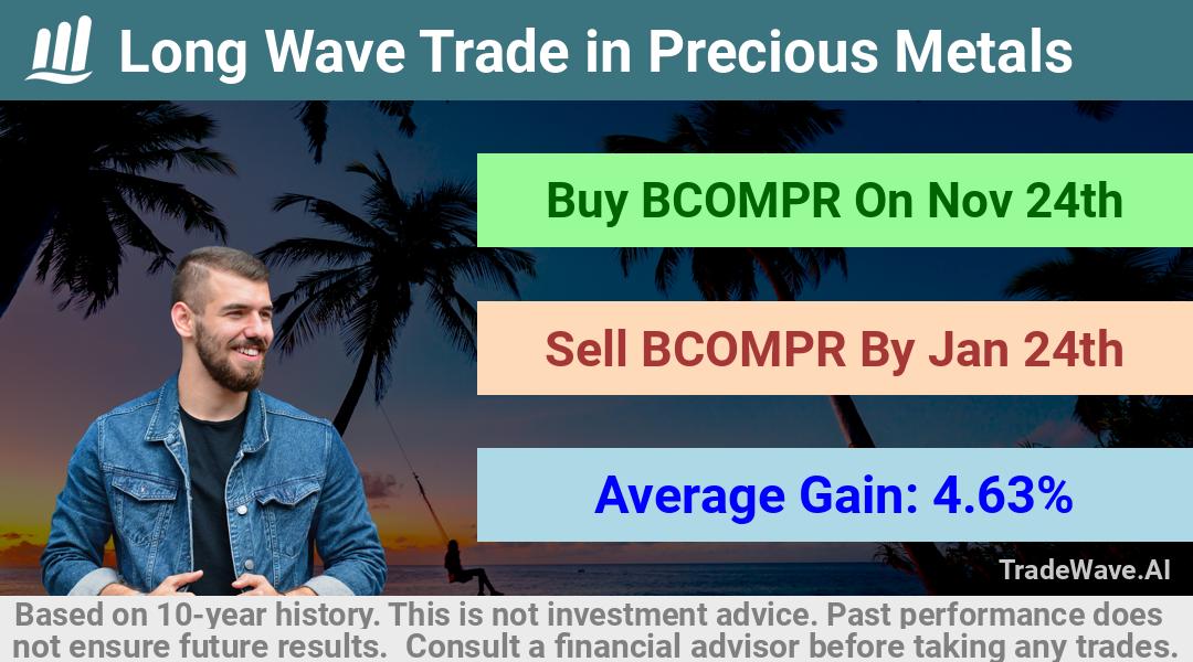 trade seasonals is a Seasonal Analytics Environment that helps inestors and traders find and analyze patterns based on time of the year. this is done by testing a date range for a financial instrument. Algoirthm also finds the top 10 opportunities daily. tradewave.ai