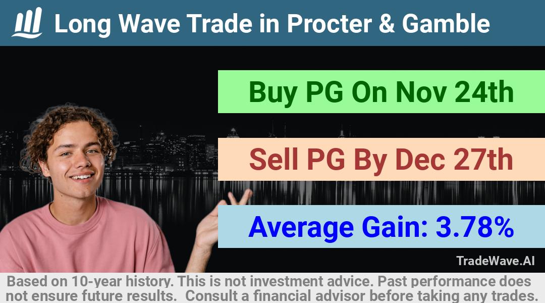 trade seasonals is a Seasonal Analytics Environment that helps inestors and traders find and analyze patterns based on time of the year. this is done by testing a date range for a financial instrument. Algoirthm also finds the top 10 opportunities daily. tradewave.ai