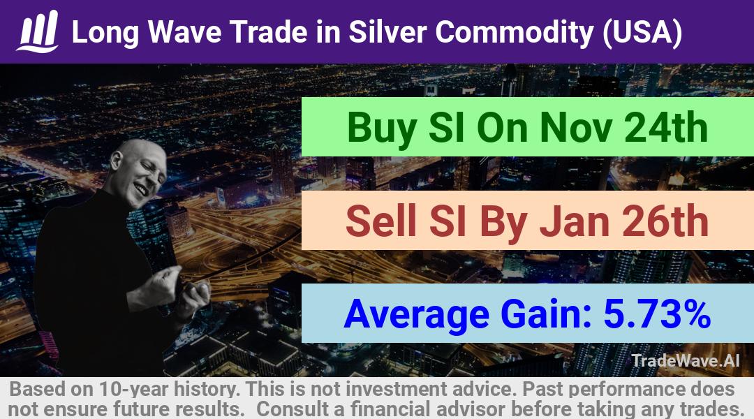 trade seasonals is a Seasonal Analytics Environment that helps inestors and traders find and analyze patterns based on time of the year. this is done by testing a date range for a financial instrument. Algoirthm also finds the top 10 opportunities daily. tradewave.ai