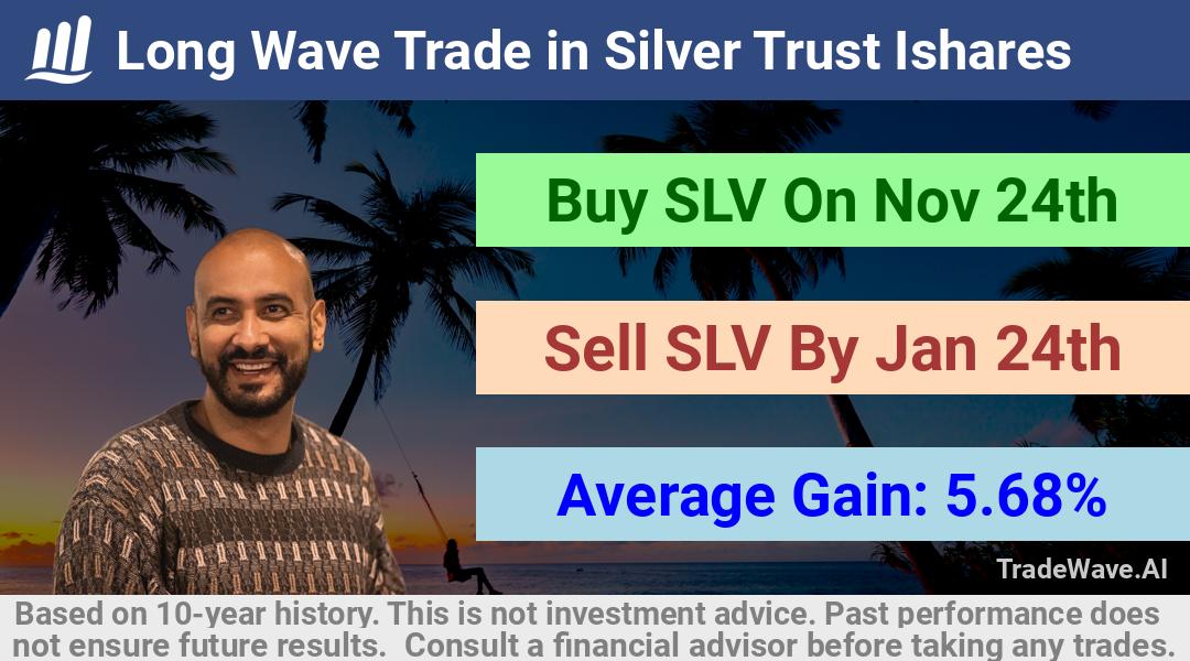 trade seasonals is a Seasonal Analytics Environment that helps inestors and traders find and analyze patterns based on time of the year. this is done by testing a date range for a financial instrument. Algoirthm also finds the top 10 opportunities daily. tradewave.ai