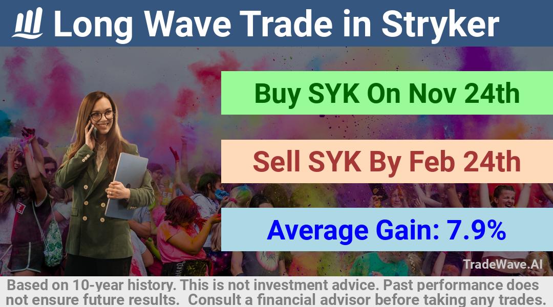 trade seasonals is a Seasonal Analytics Environment that helps inestors and traders find and analyze patterns based on time of the year. this is done by testing a date range for a financial instrument. Algoirthm also finds the top 10 opportunities daily. tradewave.ai