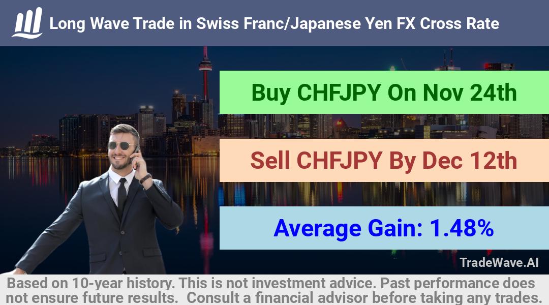 trade seasonals is a Seasonal Analytics Environment that helps inestors and traders find and analyze patterns based on time of the year. this is done by testing a date range for a financial instrument. Algoirthm also finds the top 10 opportunities daily. tradewave.ai