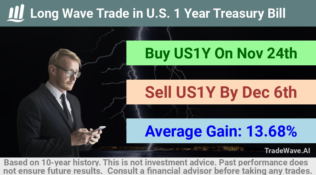 trade seasonals is a Seasonal Analytics Environment that helps inestors and traders find and analyze patterns based on time of the year. this is done by testing a date range for a financial instrument. Algoirthm also finds the top 10 opportunities daily. tradewave.ai