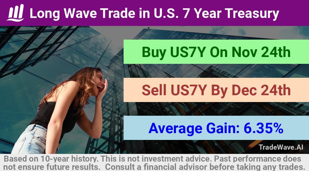 trade seasonals is a Seasonal Analytics Environment that helps inestors and traders find and analyze patterns based on time of the year. this is done by testing a date range for a financial instrument. Algoirthm also finds the top 10 opportunities daily. tradewave.ai