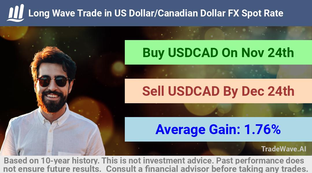 trade seasonals is a Seasonal Analytics Environment that helps inestors and traders find and analyze patterns based on time of the year. this is done by testing a date range for a financial instrument. Algoirthm also finds the top 10 opportunities daily. tradewave.ai