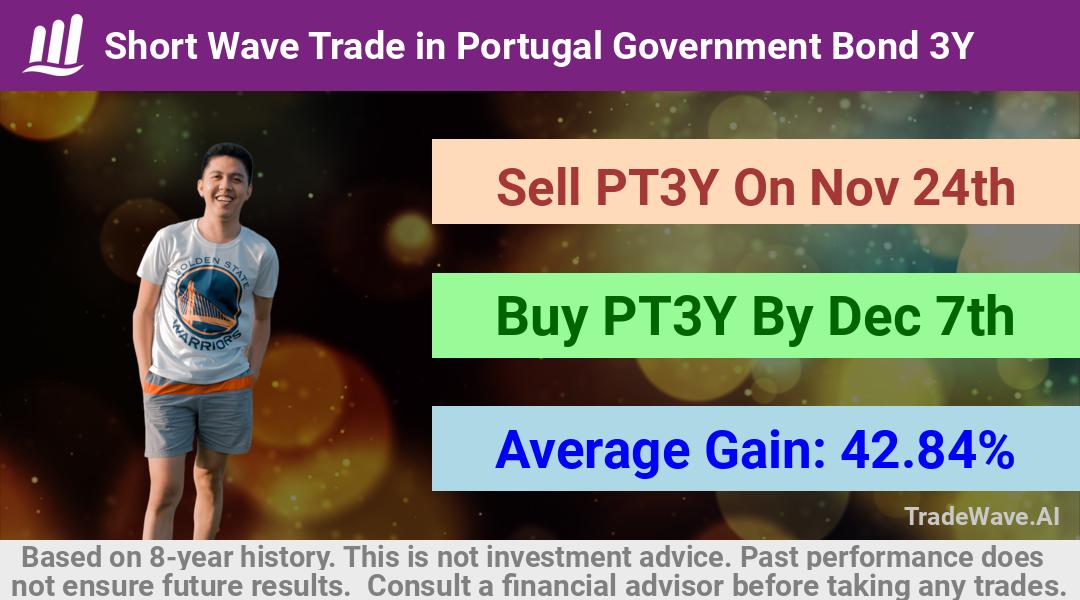 trade seasonals is a Seasonal Analytics Environment that helps inestors and traders find and analyze patterns based on time of the year. this is done by testing a date range for a financial instrument. Algoirthm also finds the top 10 opportunities daily. tradewave.ai