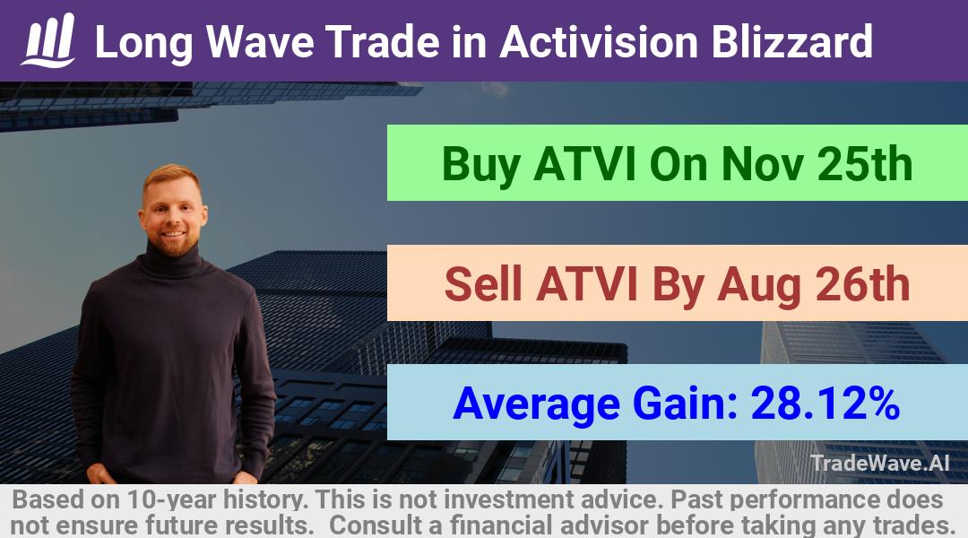 trade seasonals is a Seasonal Analytics Environment that helps inestors and traders find and analyze patterns based on time of the year. this is done by testing a date range for a financial instrument. Algoirthm also finds the top 10 opportunities daily. tradewave.ai