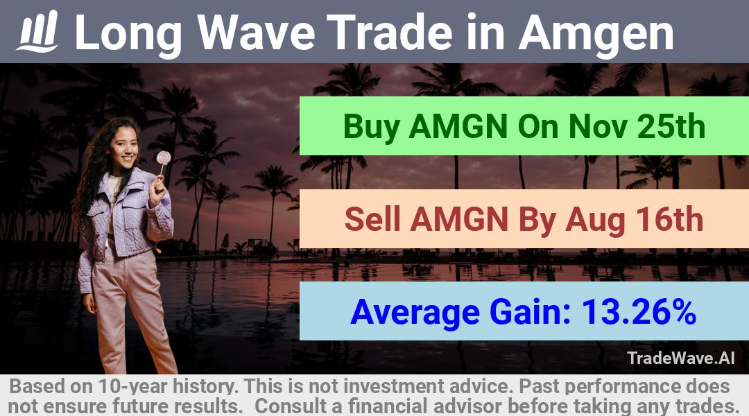 trade seasonals is a Seasonal Analytics Environment that helps inestors and traders find and analyze patterns based on time of the year. this is done by testing a date range for a financial instrument. Algoirthm also finds the top 10 opportunities daily. tradewave.ai