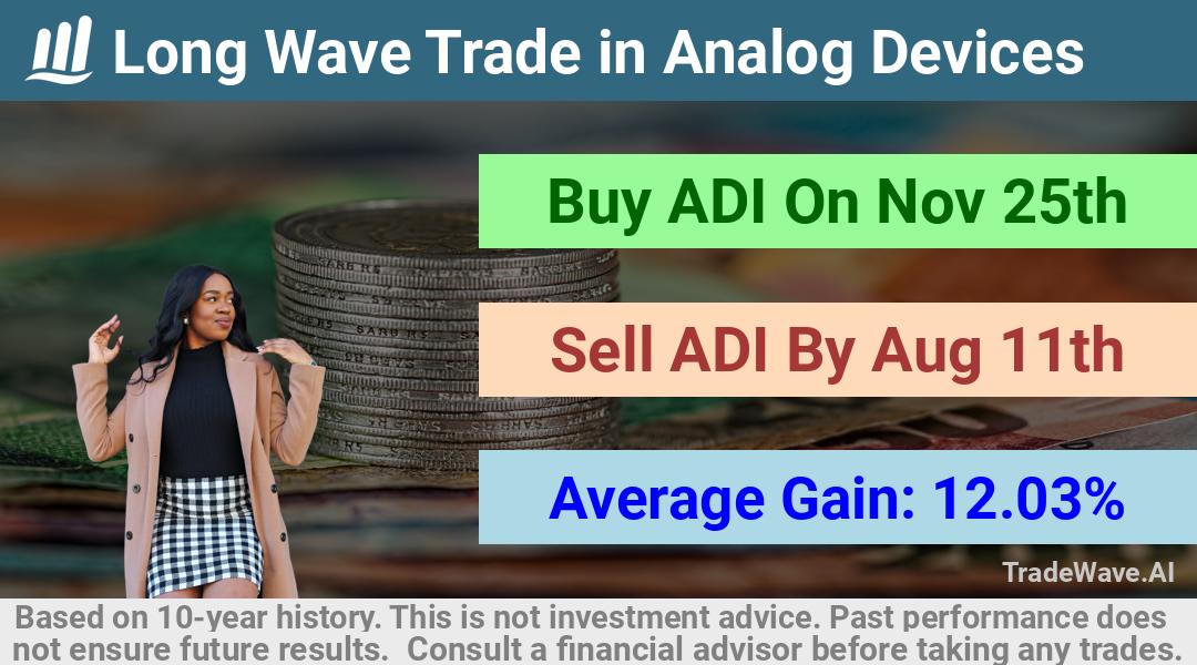 trade seasonals is a Seasonal Analytics Environment that helps inestors and traders find and analyze patterns based on time of the year. this is done by testing a date range for a financial instrument. Algoirthm also finds the top 10 opportunities daily. tradewave.ai