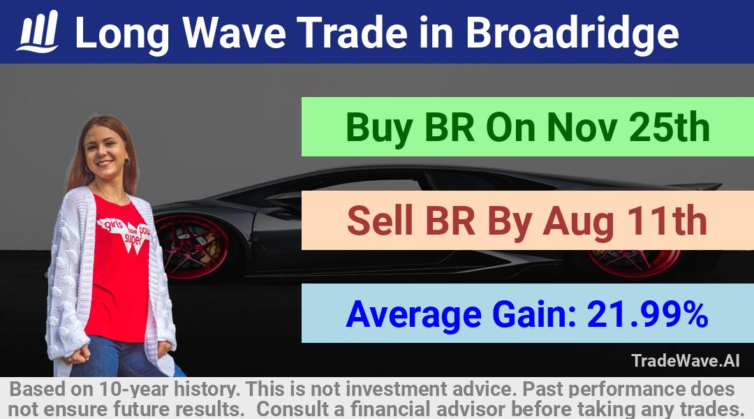 trade seasonals is a Seasonal Analytics Environment that helps inestors and traders find and analyze patterns based on time of the year. this is done by testing a date range for a financial instrument. Algoirthm also finds the top 10 opportunities daily. tradewave.ai