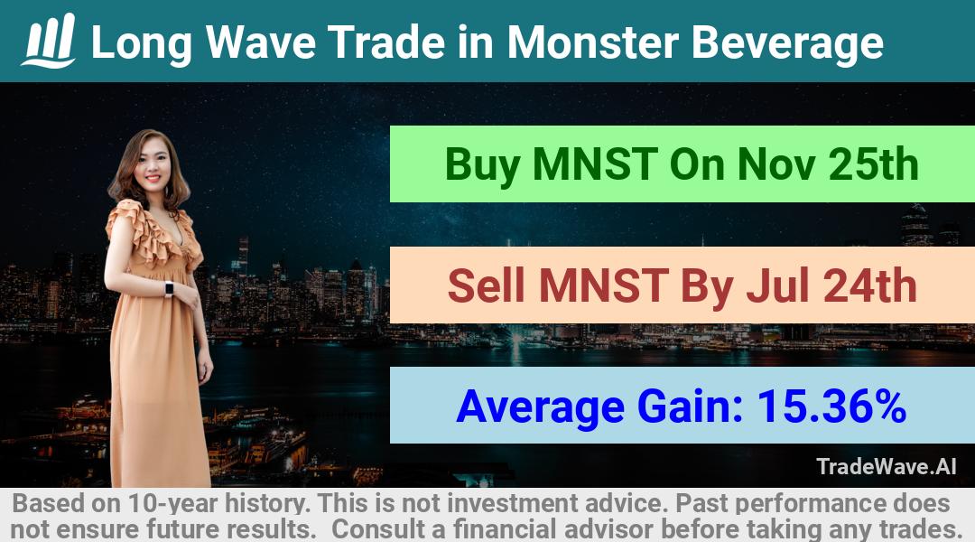 trade seasonals is a Seasonal Analytics Environment that helps inestors and traders find and analyze patterns based on time of the year. this is done by testing a date range for a financial instrument. Algoirthm also finds the top 10 opportunities daily. tradewave.ai