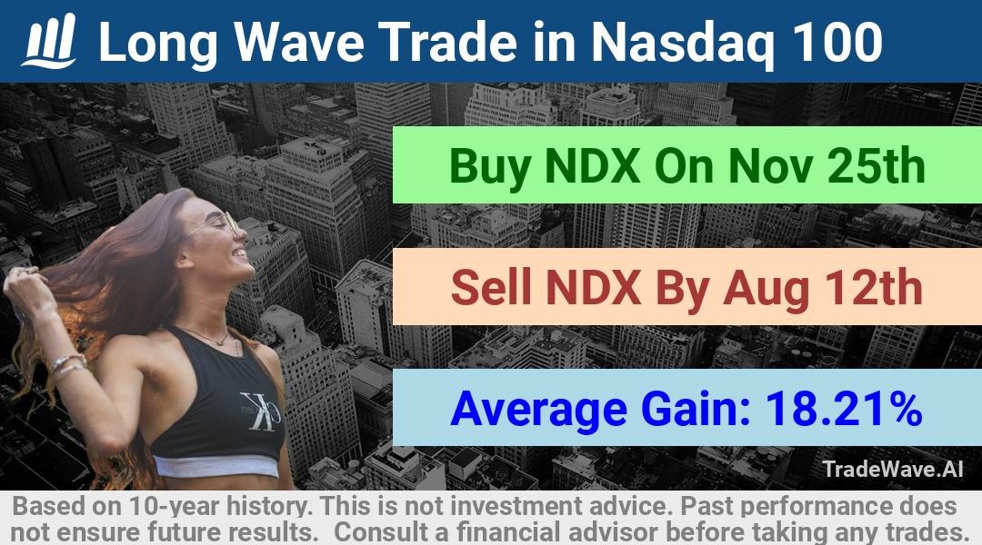 trade seasonals is a Seasonal Analytics Environment that helps inestors and traders find and analyze patterns based on time of the year. this is done by testing a date range for a financial instrument. Algoirthm also finds the top 10 opportunities daily. tradewave.ai