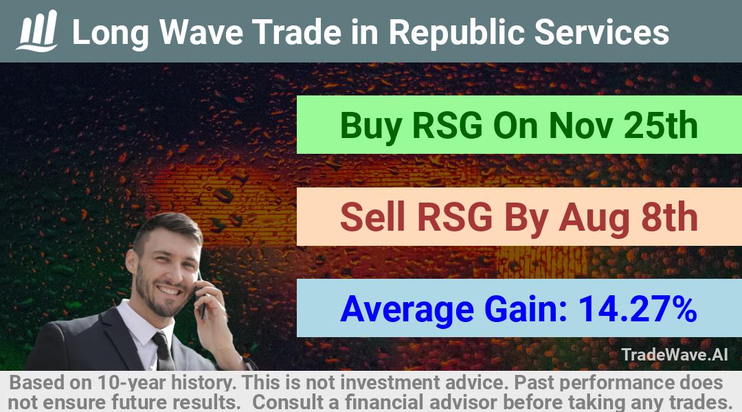 trade seasonals is a Seasonal Analytics Environment that helps inestors and traders find and analyze patterns based on time of the year. this is done by testing a date range for a financial instrument. Algoirthm also finds the top 10 opportunities daily. tradewave.ai