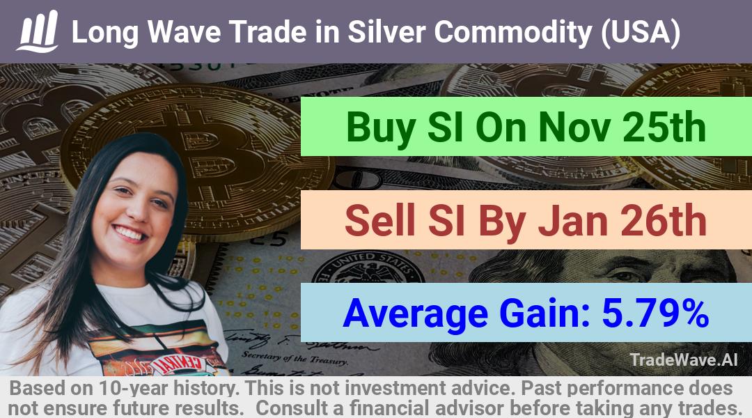 trade seasonals is a Seasonal Analytics Environment that helps inestors and traders find and analyze patterns based on time of the year. this is done by testing a date range for a financial instrument. Algoirthm also finds the top 10 opportunities daily. tradewave.ai