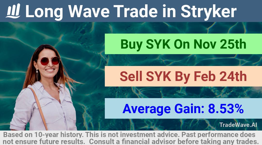 trade seasonals is a Seasonal Analytics Environment that helps inestors and traders find and analyze patterns based on time of the year. this is done by testing a date range for a financial instrument. Algoirthm also finds the top 10 opportunities daily. tradewave.ai