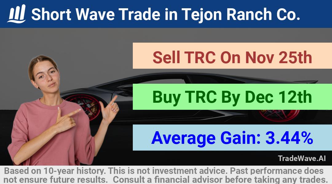 trade seasonals is a Seasonal Analytics Environment that helps inestors and traders find and analyze patterns based on time of the year. this is done by testing a date range for a financial instrument. Algoirthm also finds the top 10 opportunities daily. tradewave.ai