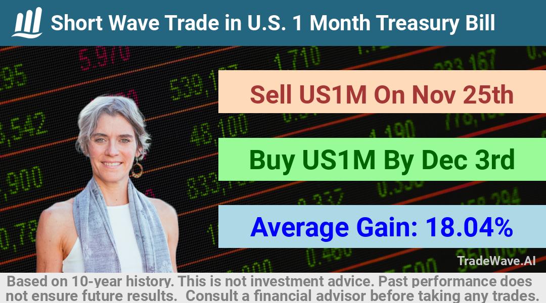 trade seasonals is a Seasonal Analytics Environment that helps inestors and traders find and analyze patterns based on time of the year. this is done by testing a date range for a financial instrument. Algoirthm also finds the top 10 opportunities daily. tradewave.ai