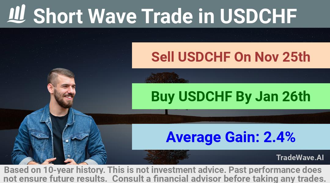 trade seasonals is a Seasonal Analytics Environment that helps inestors and traders find and analyze patterns based on time of the year. this is done by testing a date range for a financial instrument. Algoirthm also finds the top 10 opportunities daily. tradewave.ai