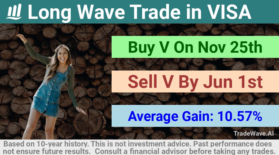 trade seasonals is a Seasonal Analytics Environment that helps inestors and traders find and analyze patterns based on time of the year. this is done by testing a date range for a financial instrument. Algoirthm also finds the top 10 opportunities daily. tradewave.ai