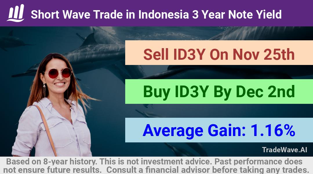 trade seasonals is a Seasonal Analytics Environment that helps inestors and traders find and analyze patterns based on time of the year. this is done by testing a date range for a financial instrument. Algoirthm also finds the top 10 opportunities daily. tradewave.ai