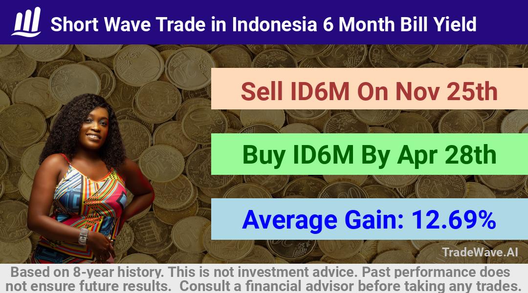 trade seasonals is a Seasonal Analytics Environment that helps inestors and traders find and analyze patterns based on time of the year. this is done by testing a date range for a financial instrument. Algoirthm also finds the top 10 opportunities daily. tradewave.ai