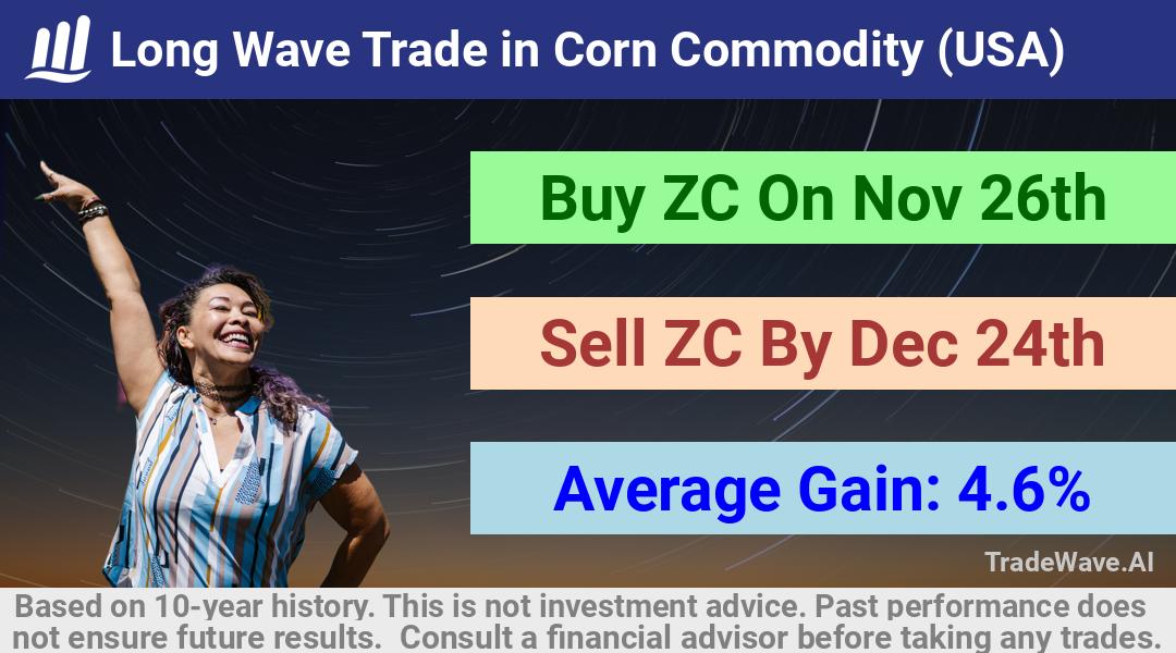 trade seasonals is a Seasonal Analytics Environment that helps inestors and traders find and analyze patterns based on time of the year. this is done by testing a date range for a financial instrument. Algoirthm also finds the top 10 opportunities daily. tradewave.ai