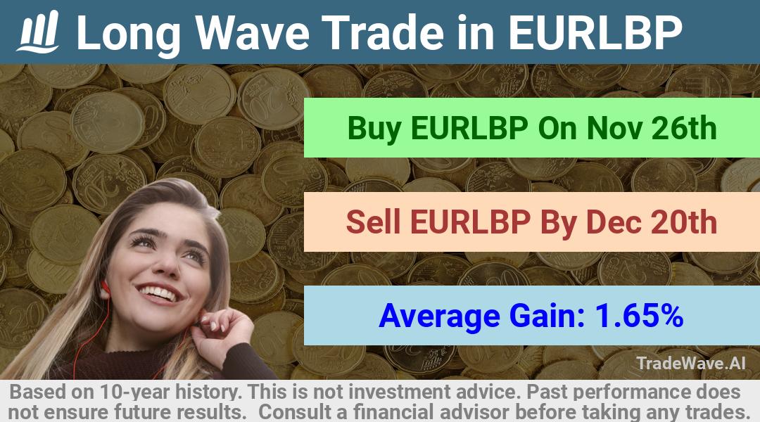 trade seasonals is a Seasonal Analytics Environment that helps inestors and traders find and analyze patterns based on time of the year. this is done by testing a date range for a financial instrument. Algoirthm also finds the top 10 opportunities daily. tradewave.ai