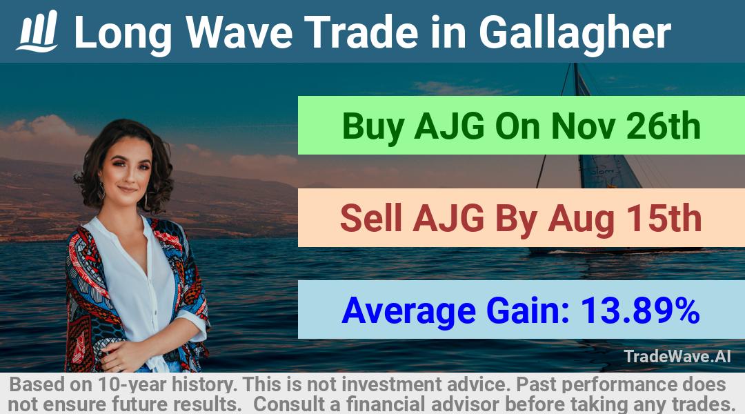 trade seasonals is a Seasonal Analytics Environment that helps inestors and traders find and analyze patterns based on time of the year. this is done by testing a date range for a financial instrument. Algoirthm also finds the top 10 opportunities daily. tradewave.ai