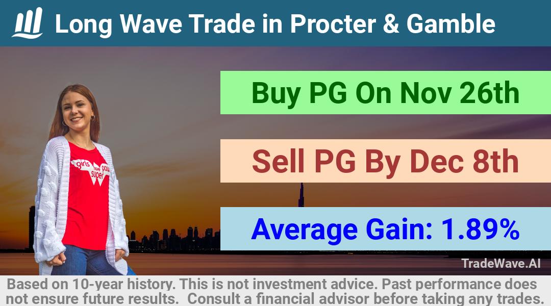 trade seasonals is a Seasonal Analytics Environment that helps inestors and traders find and analyze patterns based on time of the year. this is done by testing a date range for a financial instrument. Algoirthm also finds the top 10 opportunities daily. tradewave.ai