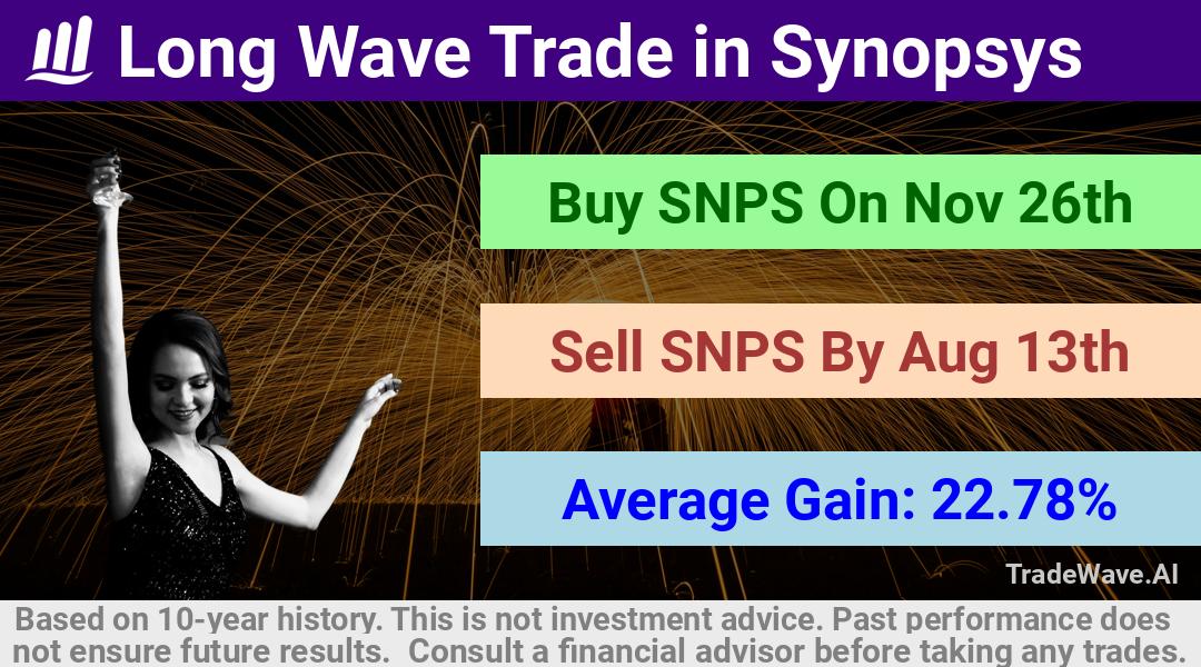 trade seasonals is a Seasonal Analytics Environment that helps inestors and traders find and analyze patterns based on time of the year. this is done by testing a date range for a financial instrument. Algoirthm also finds the top 10 opportunities daily. tradewave.ai