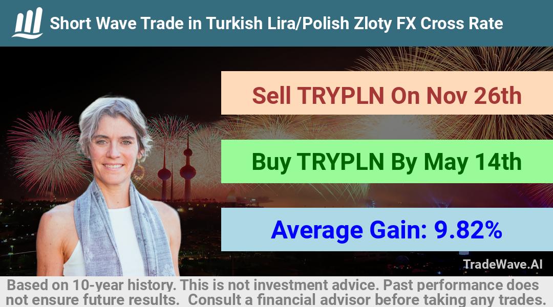 trade seasonals is a Seasonal Analytics Environment that helps inestors and traders find and analyze patterns based on time of the year. this is done by testing a date range for a financial instrument. Algoirthm also finds the top 10 opportunities daily. tradewave.ai