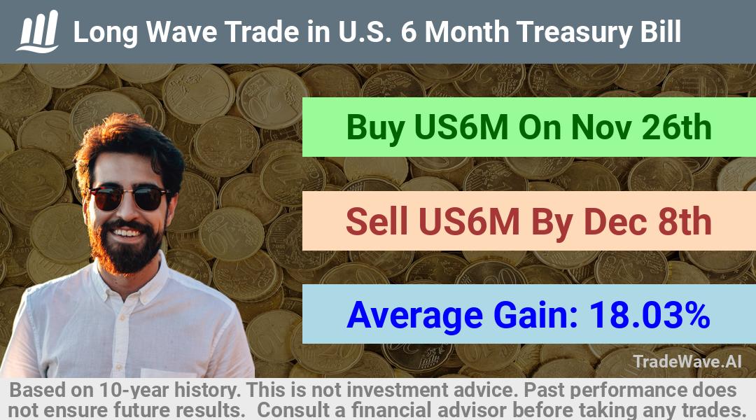 trade seasonals is a Seasonal Analytics Environment that helps inestors and traders find and analyze patterns based on time of the year. this is done by testing a date range for a financial instrument. Algoirthm also finds the top 10 opportunities daily. tradewave.ai