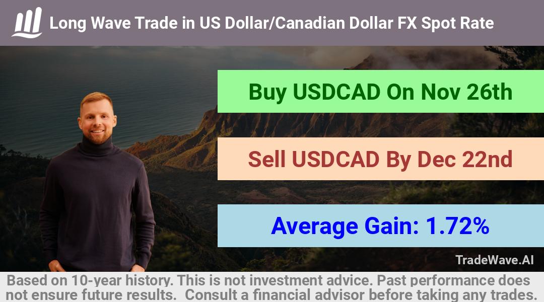 trade seasonals is a Seasonal Analytics Environment that helps inestors and traders find and analyze patterns based on time of the year. this is done by testing a date range for a financial instrument. Algoirthm also finds the top 10 opportunities daily. tradewave.ai