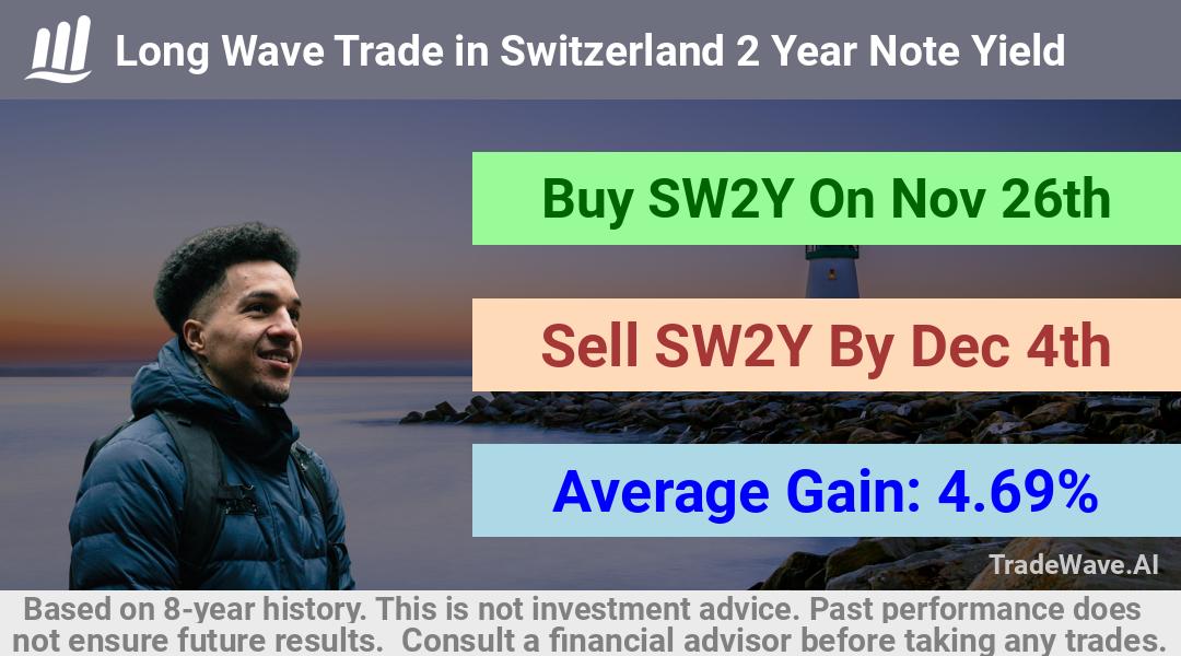 trade seasonals is a Seasonal Analytics Environment that helps inestors and traders find and analyze patterns based on time of the year. this is done by testing a date range for a financial instrument. Algoirthm also finds the top 10 opportunities daily. tradewave.ai